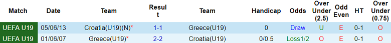 Nhận định, soi kèo U19 Croatia vs U19 Hy Lạp, 17h30 ngày 14/10 - Ảnh 3