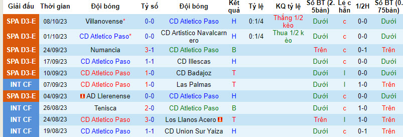 Nhận định, soi kèo CD Atletico Paso vs Getafe B, 18h00 ngày 15/10 - Ảnh 1