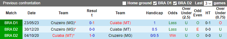 Nhận định, soi kèo Cuiaba vs Cruzeiro, 7h00 ngày 15/10 - Ảnh 3