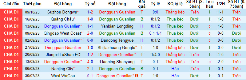 Nhận định, soi kèo Dongguan Guanlian vs Sichuan Jiuniu, 18h30 ngày 15/10 - Ảnh 1