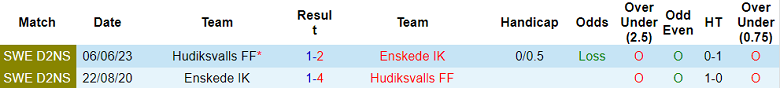 Nhận định, soi kèo Enskede vs Hudiksvalls FF, 19h00 ngày 15/10 - Ảnh 3