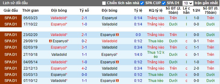 Nhận định, soi kèo Espanyol vs Valladolid, 02h00 ngày 15/10 - Ảnh 3