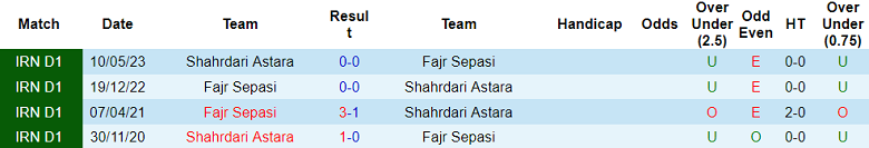 Nhận định, soi kèo Fajr Sepasi vs Shahrdari Astara, 19h30 ngày 15/10 - Ảnh 3
