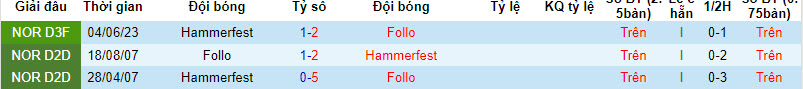 Nhận định, soi kèo Follo vs Hammerfest	, 18h00 ngày 15/10 - Ảnh 3