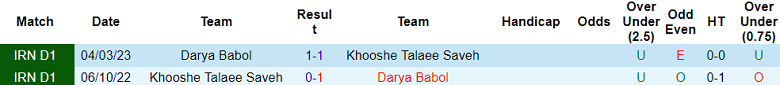 Nhận định, soi kèo Khooshe Talaee Saveh vs Darya Babol, 19h30 ngày 15/10 - Ảnh 3