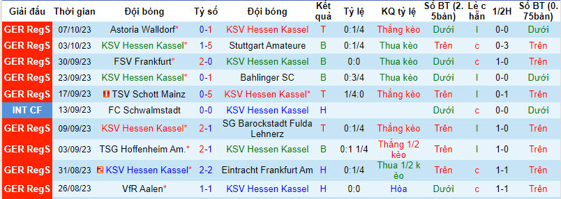Nhận định, soi kèo KSV Hessen Kassel vs SGV Freiberg, 19h00 ngày 13/10 - Ảnh 1
