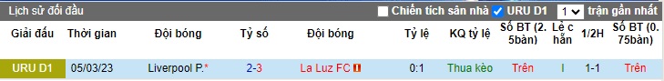Nhận định, soi kèo La Luz FC vs Liverpool Montevideo, 02h30 ngày 15/10 - Ảnh 3
