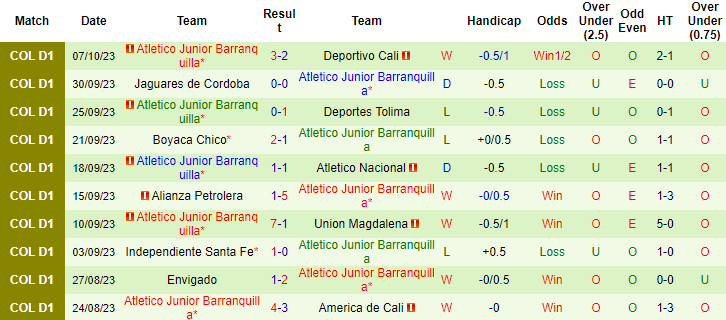 Nhận định, soi kèo Millonarios vs Atletico Junior Barranquilla, 8h20 ngày 15/10 - Ảnh 2