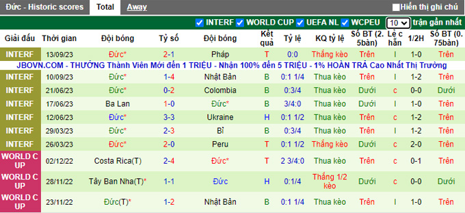 Nhận định, soi kèo Mỹ vs Đức, 02h00 ngày 15/10 - Ảnh 2