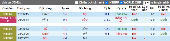 Nhận định, soi kèo Mỹ vs Đức, 02h00 ngày 15/10 - Ảnh 3