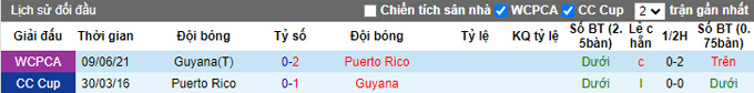 Nhận định, soi kèo Puerto Rico vs Guyana, 02h00 ngày 15/10 - Ảnh 4