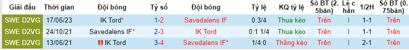 Nhận định, soi kèo Savedalens IF vs IK Tord, 18h30 ngày 15/10 - Ảnh 3