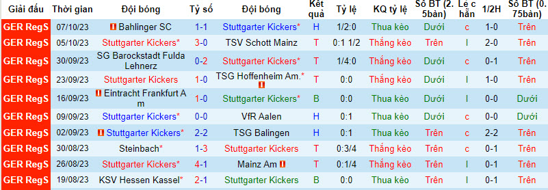 Nhận định, soi kèo Stuttgarter Kickers vs FSV Frankfurt, 19h00 ngày 13/10 - Ảnh 1