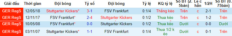 Nhận định, soi kèo Stuttgarter Kickers vs FSV Frankfurt, 19h00 ngày 13/10 - Ảnh 3