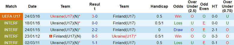Nhận định, soi kèo U17 Phần Lan vs U17 Ukraine, 17h00 ngày 15/10 - Ảnh 7