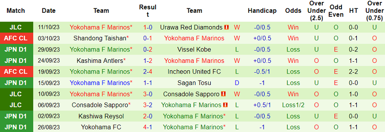 Nhận định, soi kèo Urawa Red Diamonds vs Yokohama F Marinos, 15h00 ngày 15/10 - Ảnh 2