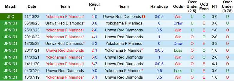 Nhận định, soi kèo Urawa Red Diamonds vs Yokohama F Marinos, 15h00 ngày 15/10 - Ảnh 3