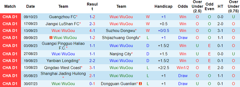 Nhận định, soi kèo Wuxi WuGou vs Liaoning Shenyang, 14h00 ngày 15/10 - Ảnh 1
