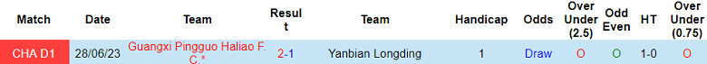 Nhận định, soi kèo Yanbian Longding vs Guangxi Pingguo Haliao F.C, 14h00 ngày 15/10 - Ảnh 3
