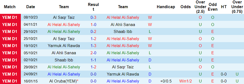 Nhận định, soi kèo Al Helal Al-Sahely vs Al Ahli Sanaa, 19h30 ngày 16/10 - Ảnh 1