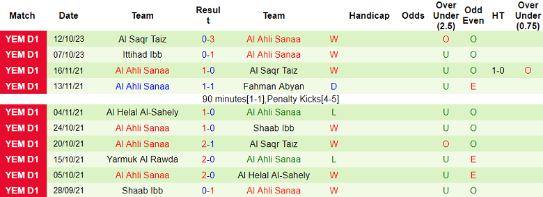 Nhận định, soi kèo Al Helal Al-Sahely vs Al Ahli Sanaa, 19h30 ngày 16/10 - Ảnh 2