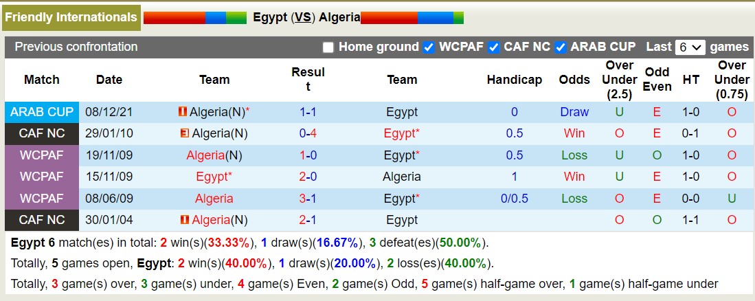 Nhận định, soi kèo Algeria vs Ai Cập, 23h00 ngày 16/10 - Ảnh 3