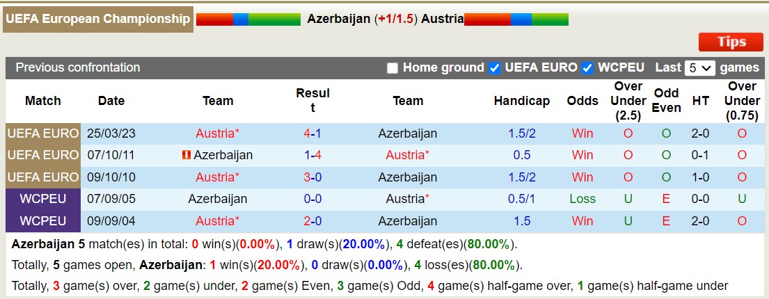 Nhận định, soi kèo Azerbaijan vs Áo, 23h00 ngày 16/10 - Ảnh 3