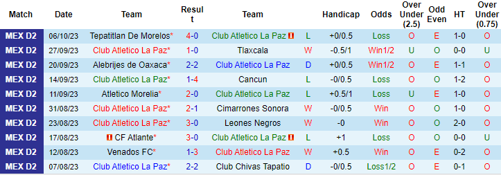 Nhận định, soi kèo Club Atletico La Paz vs Mineros de Zacatecas, 10h05 ngày 16/10 - Ảnh 1