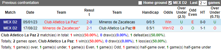 Nhận định, soi kèo Club Atletico La Paz vs Mineros de Zacatecas, 10h05 ngày 16/10 - Ảnh 3
