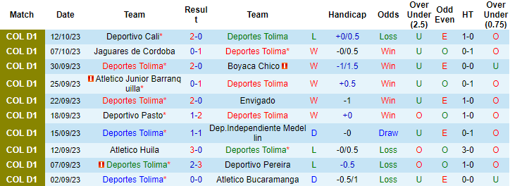 Nhận định, soi kèo Deportes Tolima vs Independiente Santa Fe, 8h20 ngày 16/10 - Ảnh 1