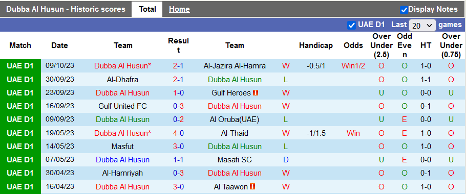 Nhận định, soi kèo Dubba Al Husun vs Al-Rams, 20h00 ngày 15/10 - Ảnh 1