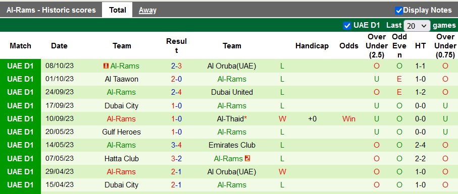 Nhận định, soi kèo Dubba Al Husun vs Al-Rams, 20h00 ngày 15/10 - Ảnh 2