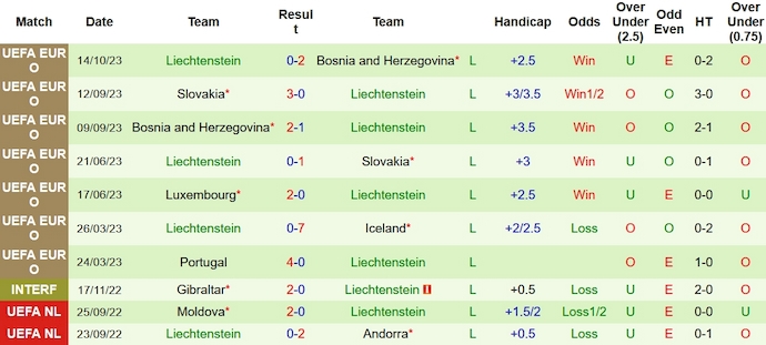 Nhận định, soi kèo Iceland vs Liechtenstein, 1h45 ngày 17/10 - Ảnh 2