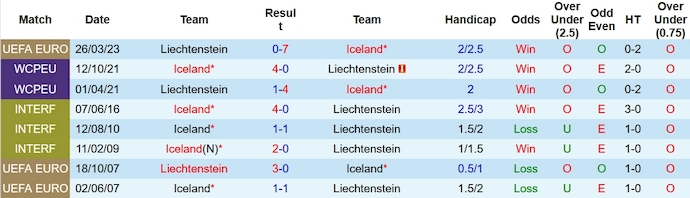 Nhận định, soi kèo Iceland vs Liechtenstein, 1h45 ngày 17/10 - Ảnh 3