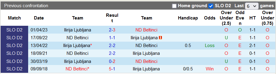 Nhận định, soi kèo Ilirija Ljubljana vs ND Beltinci, 20h00 ngày 15/10 - Ảnh 3