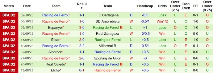 Nhận định, soi kèo Levante vs Racing Ferrol, 2h00 ngày 17/10 - Ảnh 2