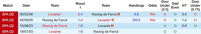 Nhận định, soi kèo Levante vs Racing Ferrol, 2h00 ngày 17/10 - Ảnh 3