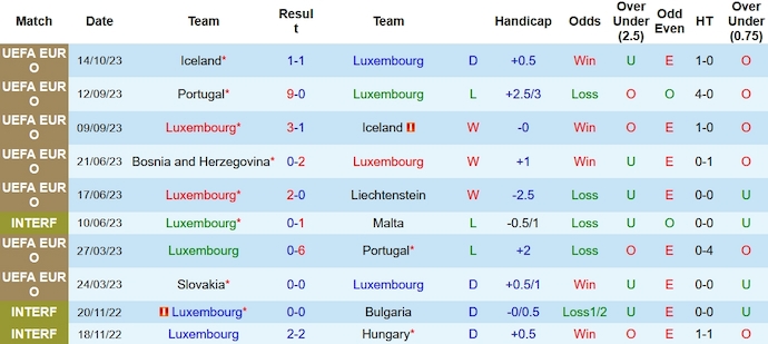 Nhận định, soi kèo Luxembourg vs Slovakia, 1h45 ngày 17/10 - Ảnh 1
