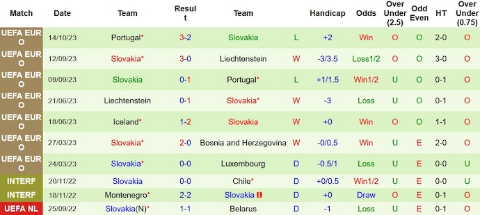 Nhận định, soi kèo Luxembourg vs Slovakia, 1h45 ngày 17/10 - Ảnh 2