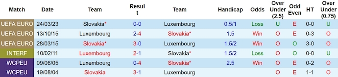 Nhận định, soi kèo Luxembourg vs Slovakia, 1h45 ngày 17/10 - Ảnh 3