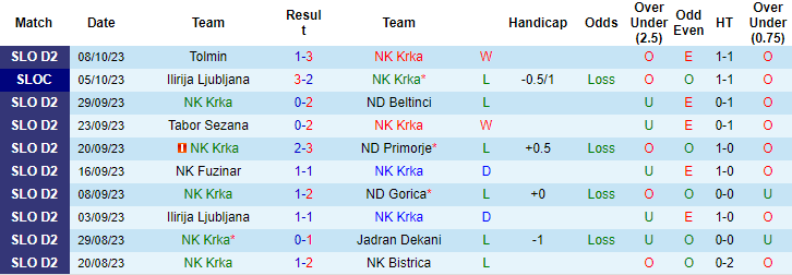 Nhận định, soi kèo NK Krka vs Brinje Grosuplje, 22h00 ngày 15/10 - Ảnh 1