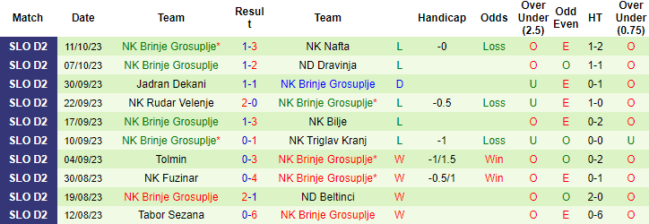 Nhận định, soi kèo NK Krka vs Brinje Grosuplje, 22h00 ngày 15/10 - Ảnh 2
