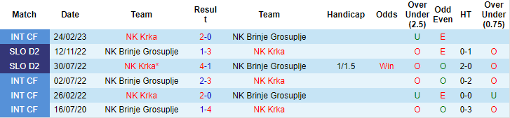 Nhận định, soi kèo NK Krka vs Brinje Grosuplje, 22h00 ngày 15/10 - Ảnh 3