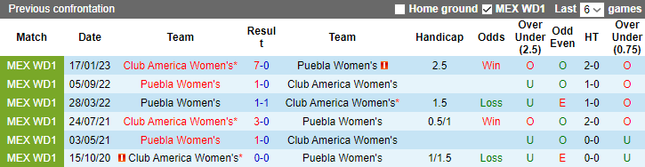 Nhận định, soi kèo Nữ Puebla vs Nữ Club America, 1h00 ngày 16/10 - Ảnh 3