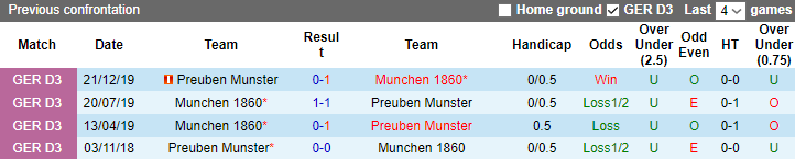 Nhận định, soi kèo Preuben Munster vs Munich 1860, 21h30 ngày 15/10 - Ảnh 4