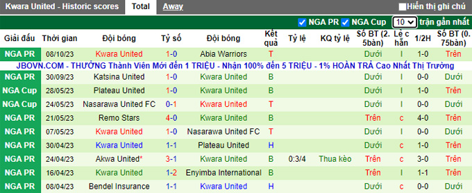 Nhận định, soi kèo Rivers United vs Kwara United, 22h00 ngày 15/10 - Ảnh 2