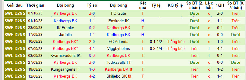 Nhận định, soi kèo Sandvikens AIK vs Karlbergs BK, 19h00 ngày 15/10 - Ảnh 2