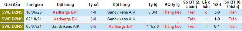 Nhận định, soi kèo Sandvikens AIK vs Karlbergs BK, 19h00 ngày 15/10 - Ảnh 3
