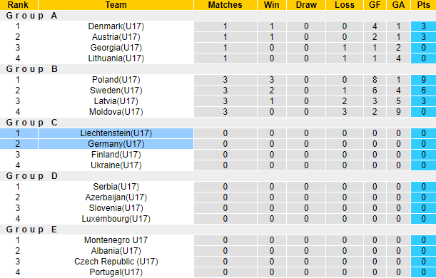 Nhận định, soi kèo U17 Đức vs U17 Liechtenstein, 21h30 ngày 15/10 - Ảnh 3