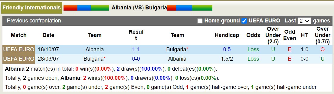 Nhận định, soi kèo Albania vs Bulgaria, 23h00 ngày 17/10 - Ảnh 3